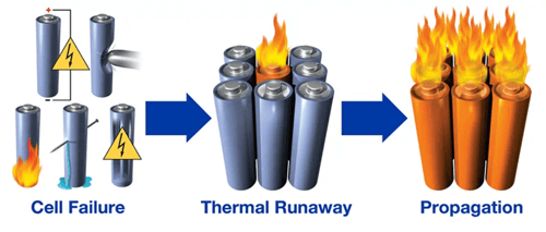 Thermal_Runaway_Picture