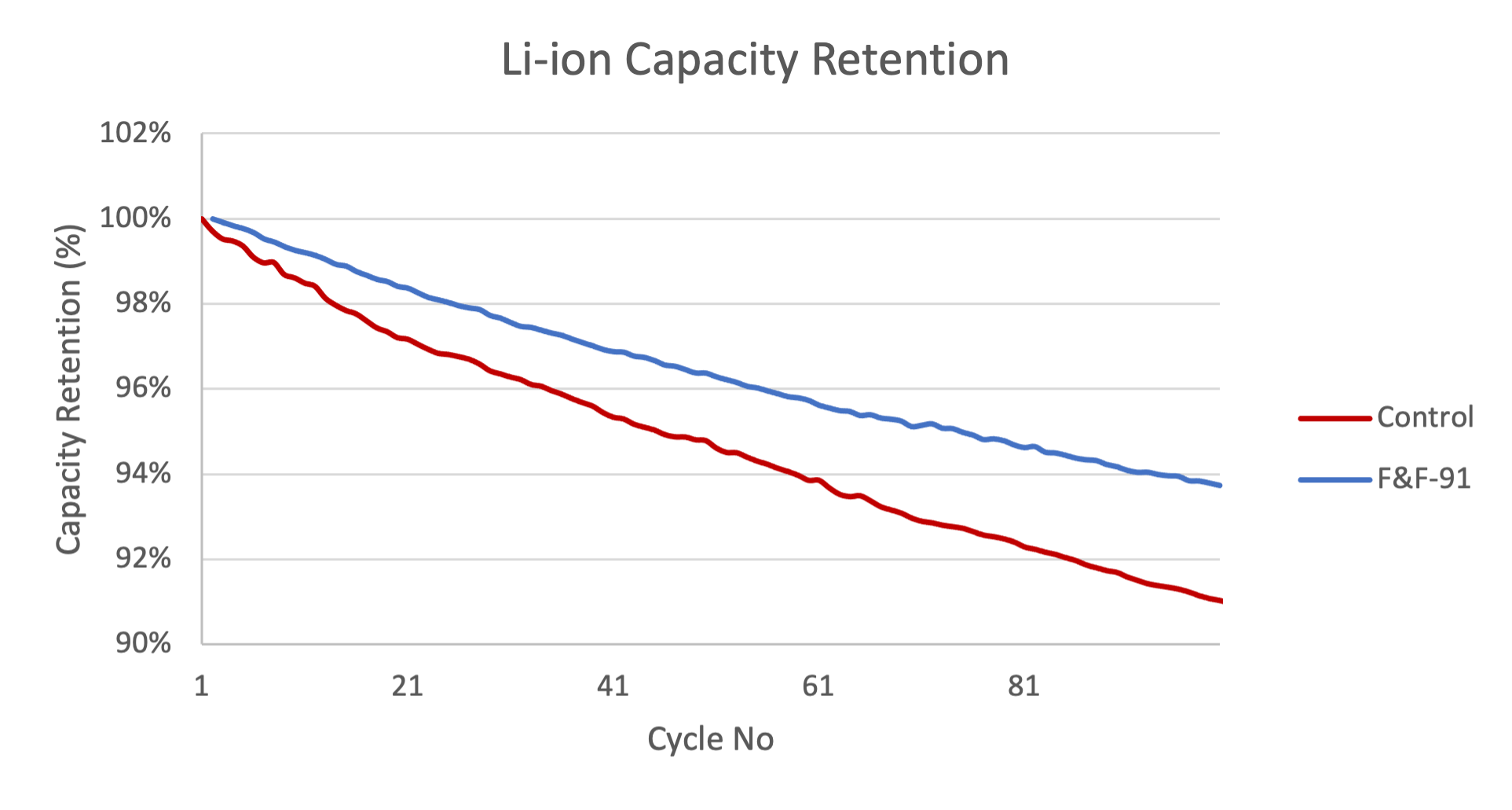 Graph_2