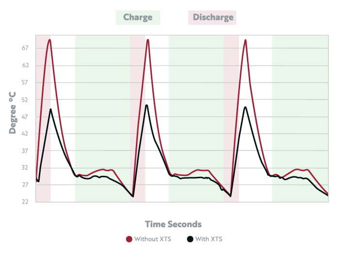 New_Graphs_for_Site_7